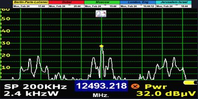dxsatcs-Astra2E-2F-2G-UK-SPOT-Beam-reception-central-europe-A2E-TTC-12493-mhz-h-n