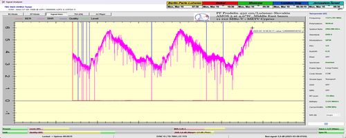 dxsatcs-amos-3-middle-east-beam-sat-reception-prodelin-450cm-METV-Cyprus-11212-mhz-v-72H-SECOND-signal-monitoring-SNR-PEAK-5,9 dB-n
