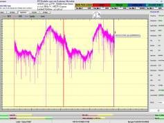 dxsatcs-amos-3-middle-east-beam-sat-reception-prodelin-450cm-METV-Cyprus-11212-mhz-v--synchronnous-nanocorrections-invention-by-roman-dávid-SN-02