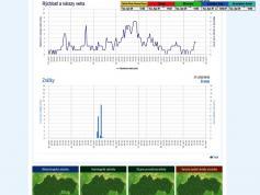 dxsatcs-amos-3-middle-east-sat-reception-prodelin-450cm-10722-mhz-v-Yes-israel-80h-signal-monitoring-shmu.sk-02