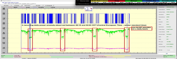 dxsatcs-amos-3-middle-east-sat-reception-prodelin-450cm-f0-10758-mhz-v-Yes-israel-power-anomally-107 minutes-on a daily basis-n
