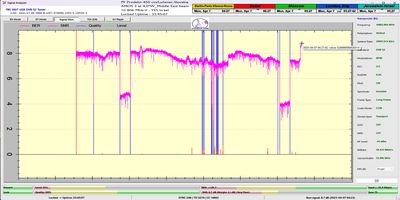 dxsatcs-amos-3-middle-east-sat-reception-prodelin-450cm-10806-mhz-v-Yes-israel-72h-signal-monitoring-SNRpeak-8.7dB-n