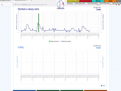 dxsatcs-eutelsat-9b-9e-italy-dvbs2-s2x-multistream-96h-shmu-zrazky-12-16-2-2023-03
