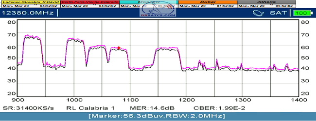 dxsatcs-eutelsat-9b-9e-italy-dvbs2-s2x-multistream-sat-reception-12380-mhz-v-pf-370-spectrum-analysis-n