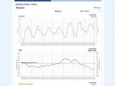 dxsatcs-express-am7-40e-sat-reception-prodelin-450cm-11470-mhz-h-RT-News-Russia-75H-signal-monitoring-shmu.sk-source-data-001