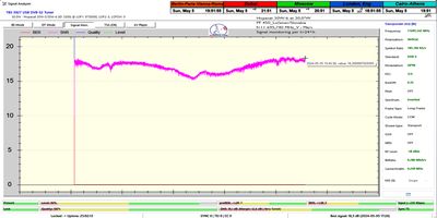 dxsatcs-hispasat30w-6-30w-europe-north-africa-beam-sat-reception-prodelin-450-cm-11695.740-mhz-Radio-Mars-24h-signal-monitoring-snr-n