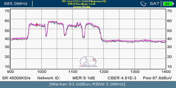 dxsatcs.com-nss-12-57-e-east-africa-beam-reception-10985-h-spectrum-analysis-4-10-2021-