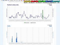 dxsatcs-rascom-qaf-1r-south-north-africa-11305-H-weather-conditions-shmu.sk-source-02