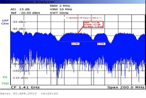 Yamal 202 at 49.0 e _ global footprint _ spectral analysis _ first n