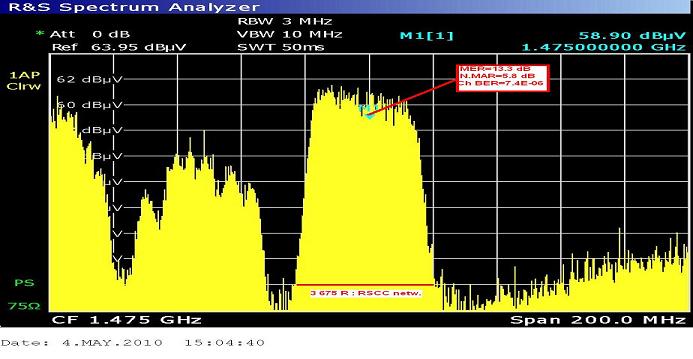 Express AM33 at 96.5e _steerable footprint in C band_3 675 R RSCC netw._spectral analysis_n