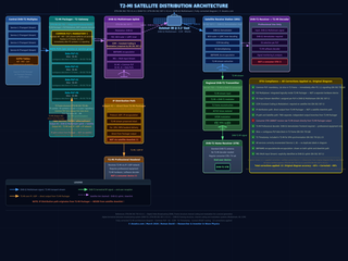 OK scheme-dxsatcs-t2-mi-ETSI-v4-HQ-n